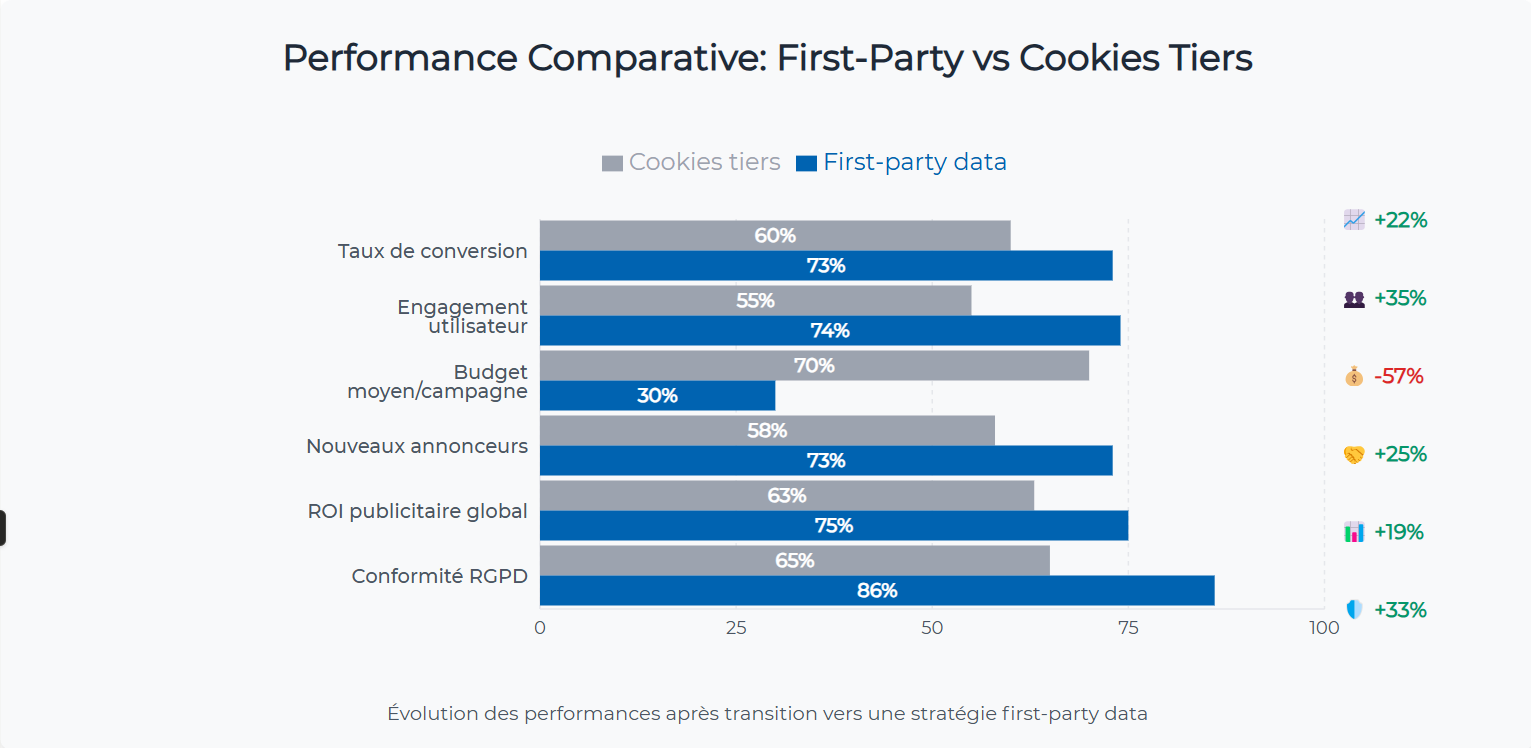 Blog-Cookies-1st-party-image5-Graphe